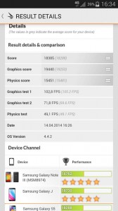 Samsung Galaxy S5 capture benchmark 3D Mark Ice Storm Unlimited FULL HD