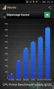 Sony Mobile Xperia Z2 capture benchmark cpu prime